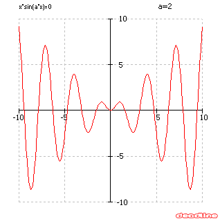 x*sin(2x)