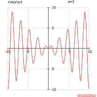 x*sin(3x)